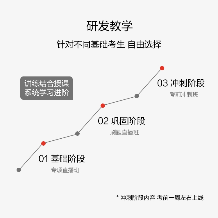 中公教育2024国家开发银行招聘考试国开行春招笔试网课视频课程 - 图0