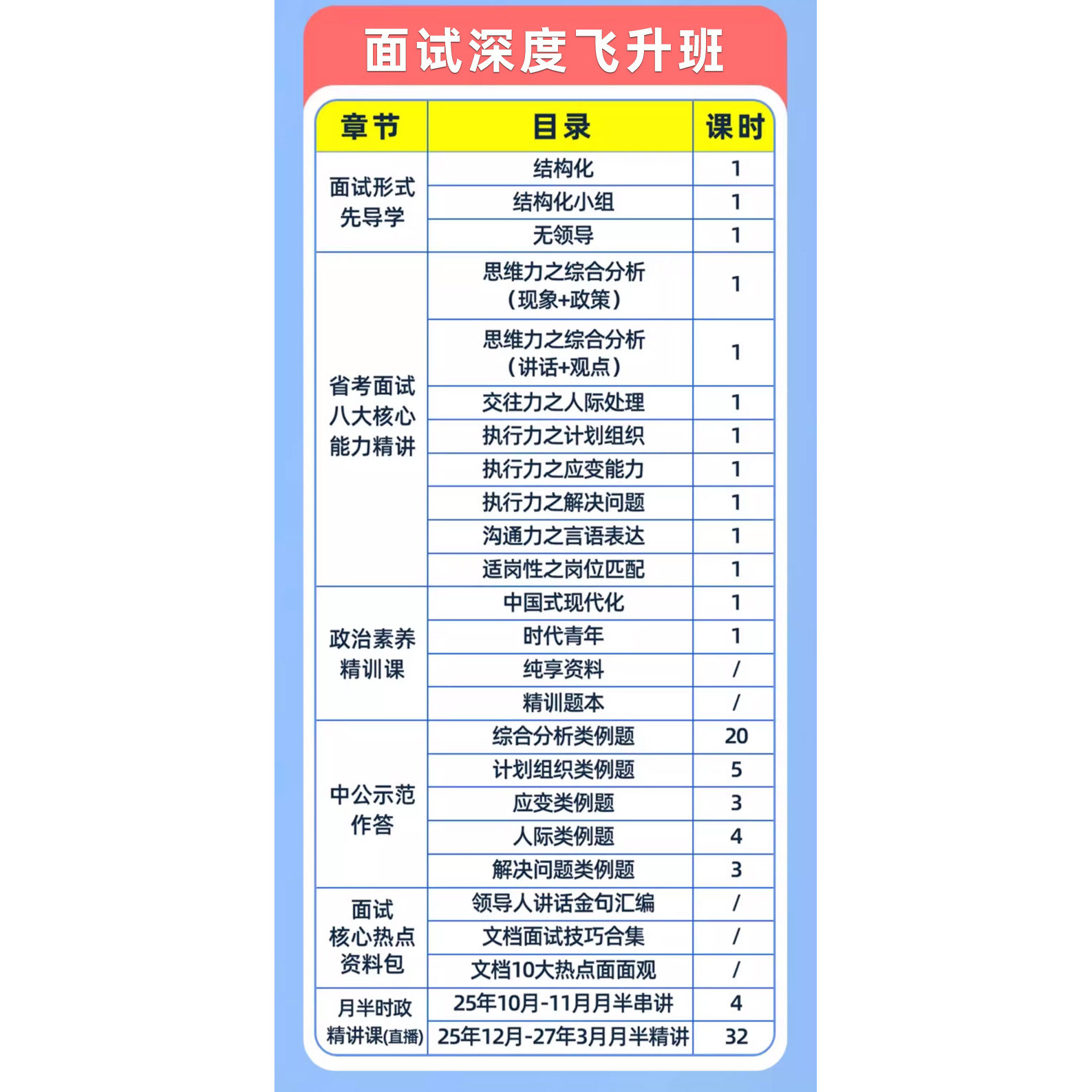 2026省考面试课程结构化课程中公河北安徽网课公务员河南福建吉林
