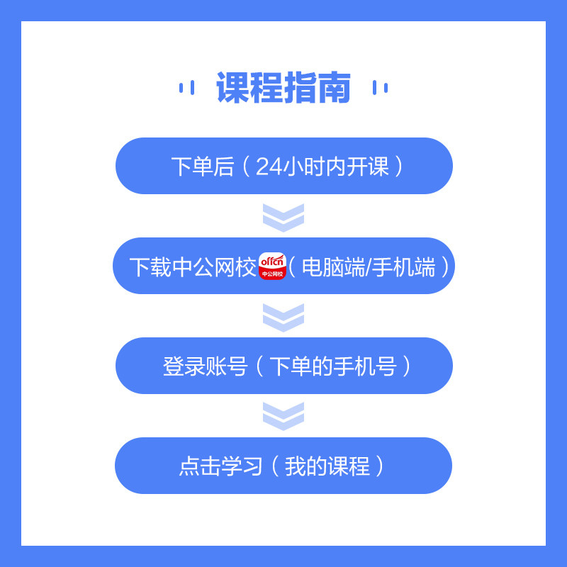 中公2024国家开发银行招聘考试国开行春招笔试网课视频课程校招 - 图3