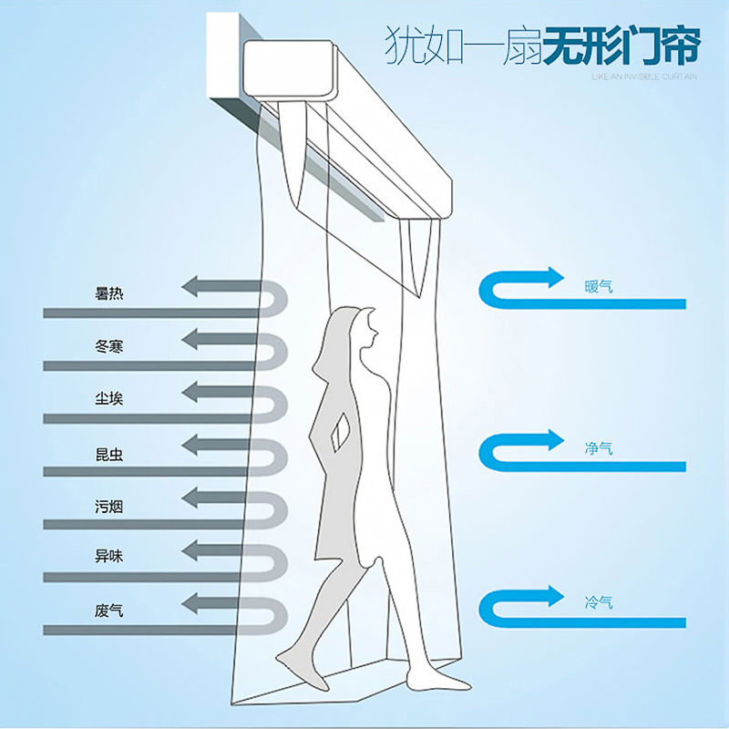 绿岛风风幕机商用低音门头风帘机0.9/1.2/1.5/1.8/2米门口空气幕