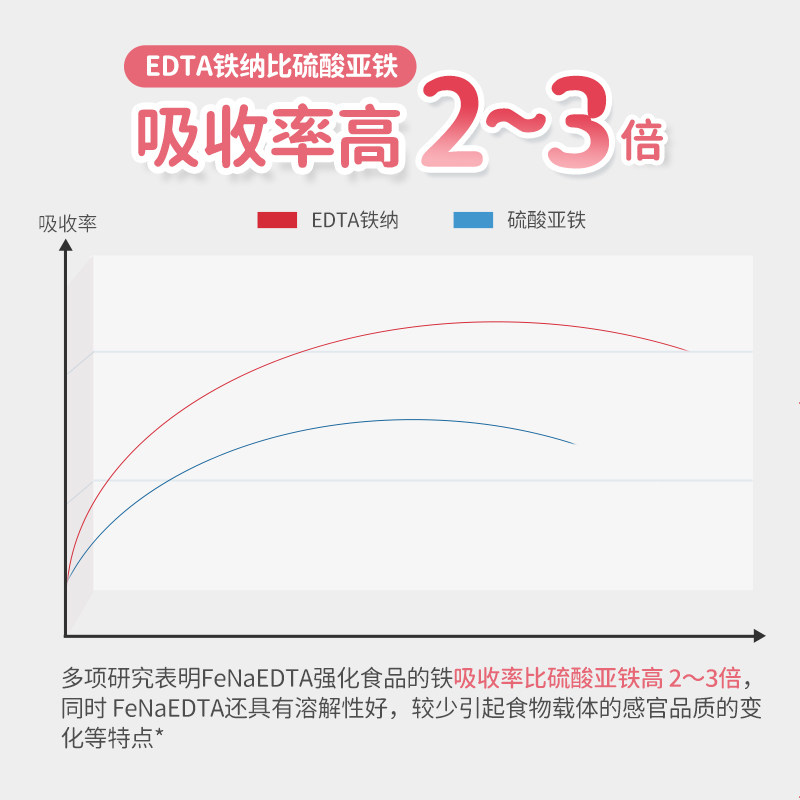 葆迪乐幼佳铁补铁宝宝铁剂滴剂胶囊 葆迪乐钙铁锌
