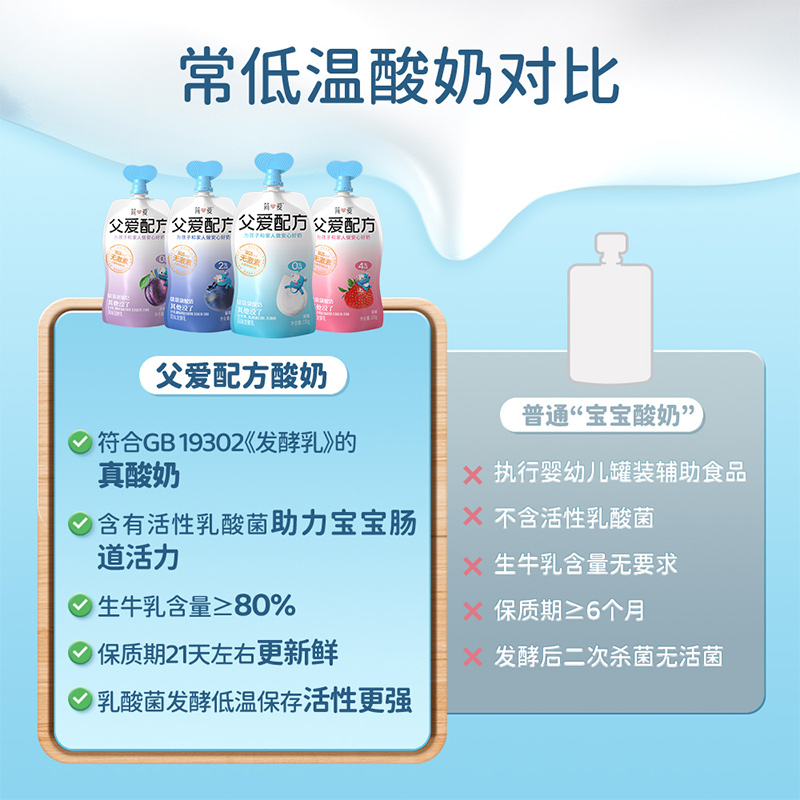 父爱配方简爱酸奶生牛乳儿童裸酸奶无添加剂零蔗糖2%4%糖100g