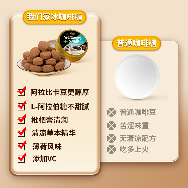 VC冰咖啡铁盒生椰拿铁味黑咖啡糖加班香浓清凉糖下午茶休闲小零食,淘宝优惠券,粉丝福利购,淘宝优惠卷