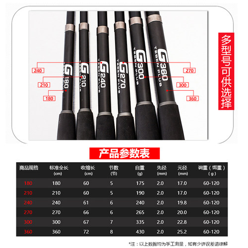 特奔G海竿套装超硬碳素海杆抛竿鱼竿套装远投竿海钓竿甩杆锚鱼杆 - 图2