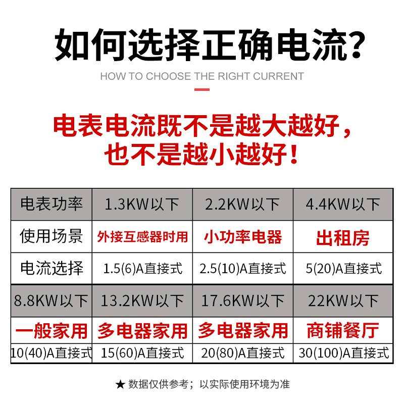 电子式单相220v电表家用电度表智能高精度出租房计度器电能表数字