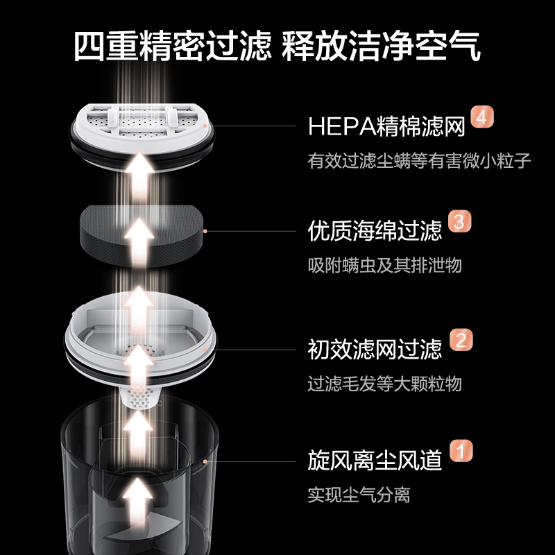 苏泊尔厨房电器旗舰店苏泊尔除螨仪家用床上除螨虫神器除螨床上吸尘器无线紫外线杀菌机2