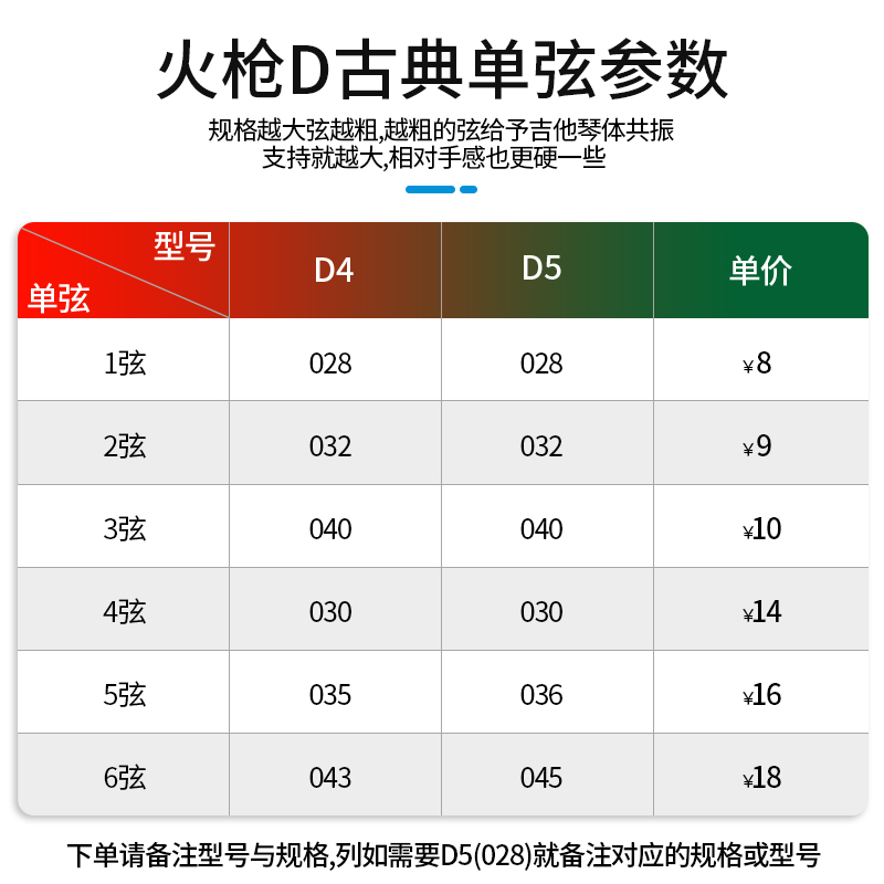 Orphee奥路菲单弦1弦2弦民谣吉他弦电吉他弦单弦一弦二弦 - 图2