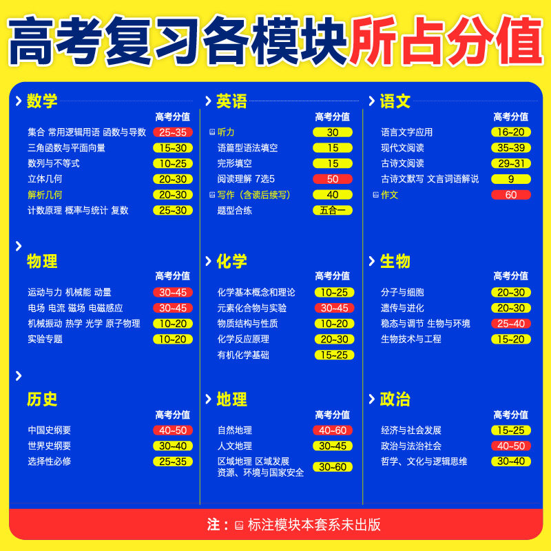2027高考必刷题上分专项英语1235语篇型语法填空 完形填空 阅读理解7选5 四合一英语新高考专题版专题突破分题型强化2025高考真题