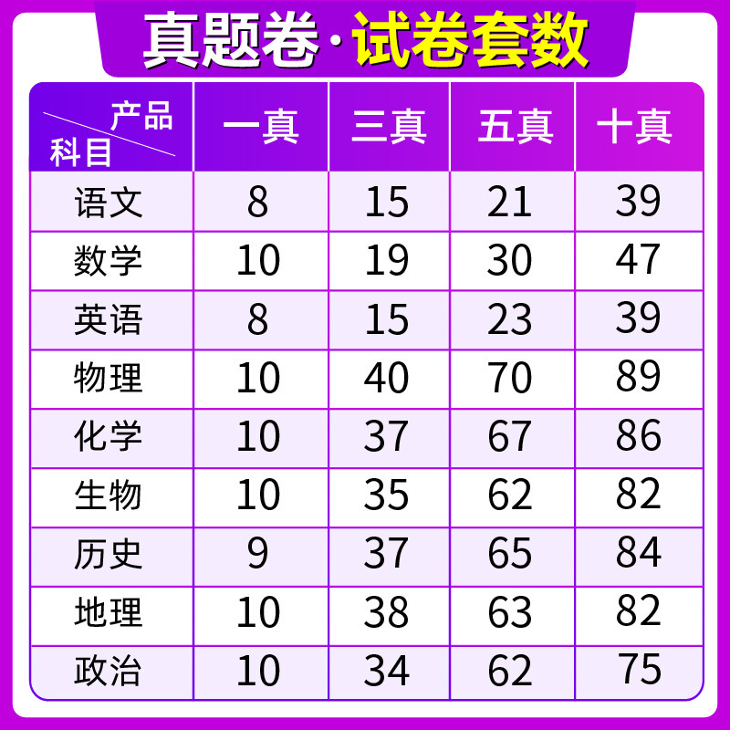 2027高考必刷卷五年真题分类十年真题三年真题2026高考真题周周练卷数学物理化学语文英语生物地理历史高三一轮复习资料高中必刷题