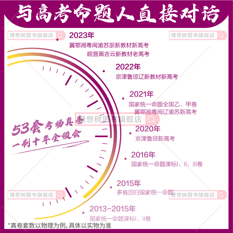 理想树2024新版高考必刷卷十年真题数学2014-2023年高考真题卷新高考全国卷真题汇编10年高考数学必刷题高考一轮复习总复习 - 图1