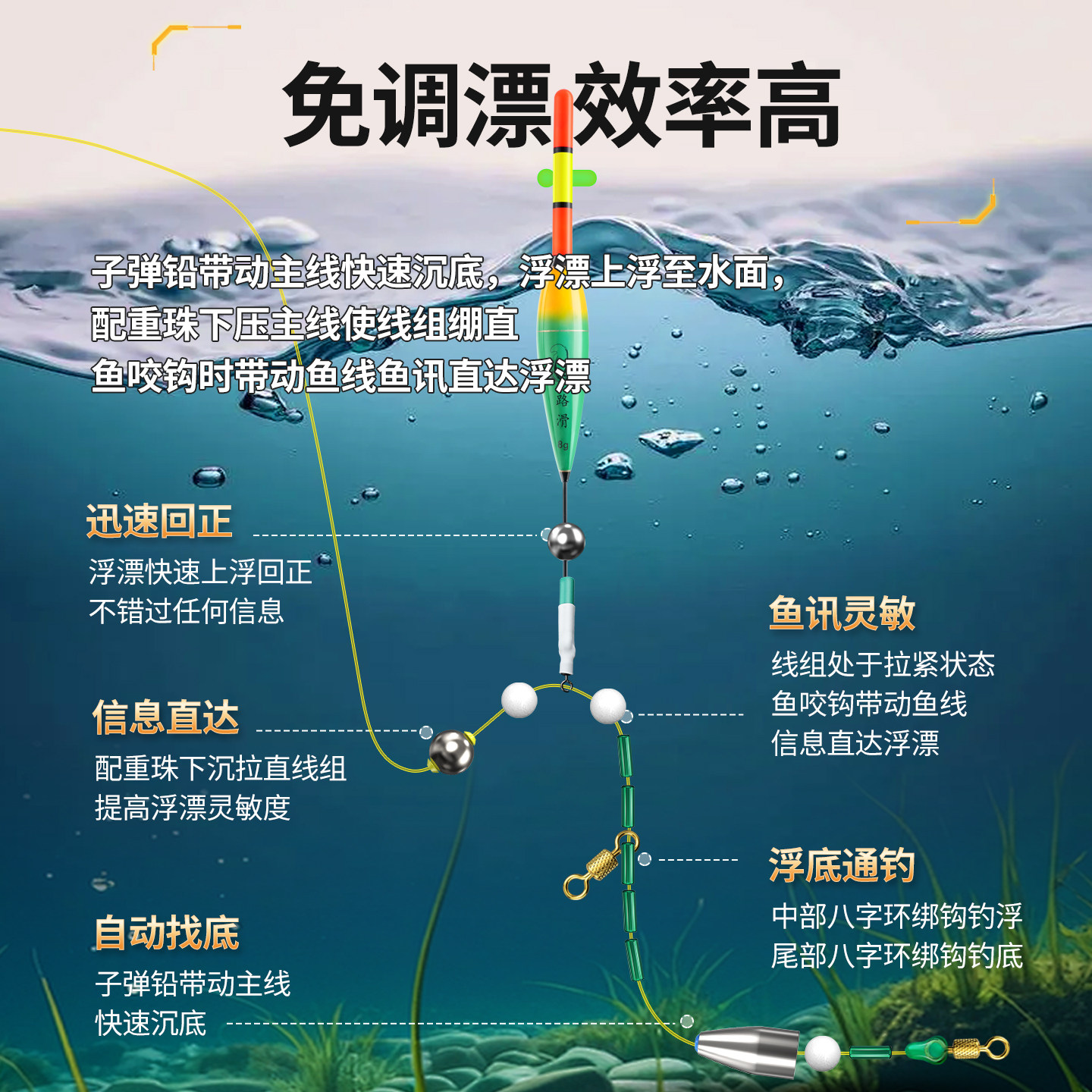 路滑免调漂线组全套远投成品自动找底路滑钓组套装专用咬钩变色漂,淘宝优惠券,粉丝福利购,淘宝优惠卷