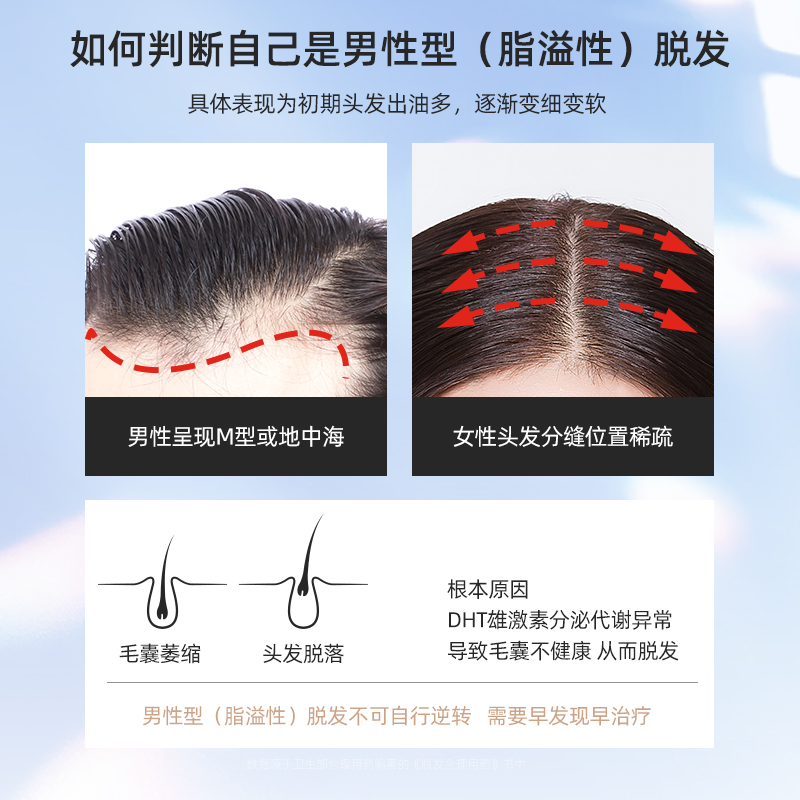 【疗程装】蔓迪米诺地尔酊60ml*3 蔓迪白发脱发