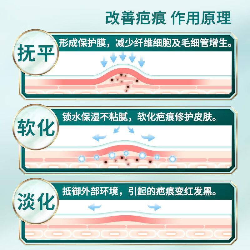  宝树堂祛疤产品