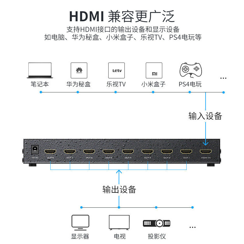 迈拓维矩MT-SP148高清HDMI分配器8口 1进8出一分八分屏器音视频4K60HZ - 图2