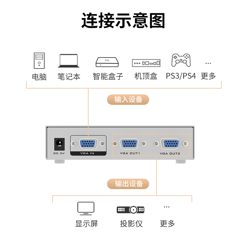 迈拓维矩MT-2502K VGA分配器一分二分屏器高清视频电脑显示器1进2 - 图0