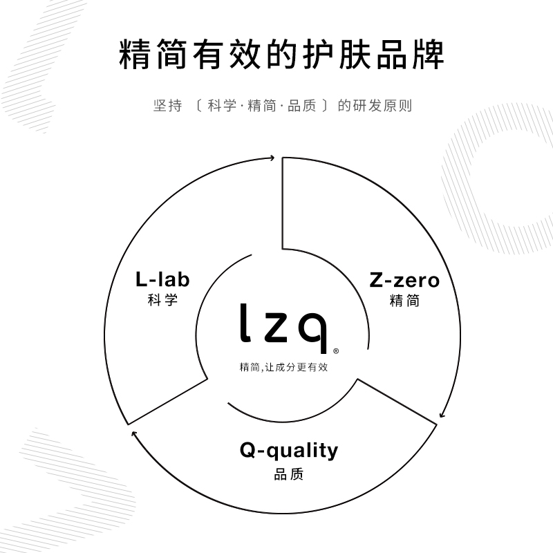 lzq虾青素精粹乳油皮控油补水保湿舒缓肌肤男女士正品官方旗舰店-图3