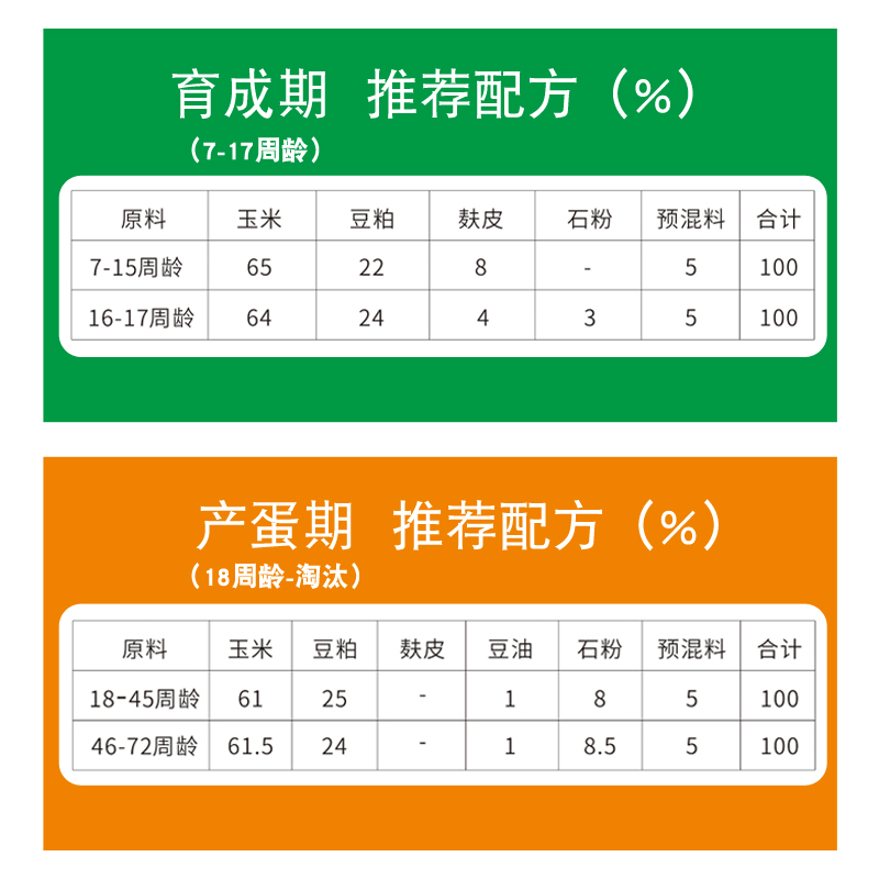 5%蛋鸡预混料下蛋鸡专用饲料浓缩料产蛋高峰期微量元素饲料添加剂 - 图2