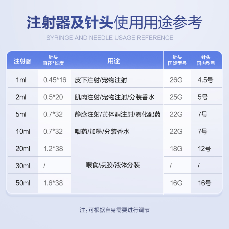 1毫升5/10/20ml一次性医用注射器针管注器针筒带针头无针喂食打针-图2