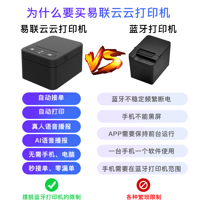 易联云美团外卖打印机自动接单WiFi小票机餐饮后厨订单4G自切纸语音播报小程序抖音饿了么蓝牙打印机外卖专用-图0