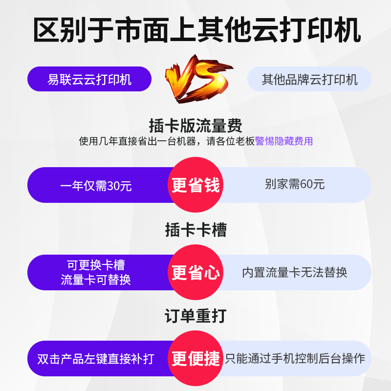 易联云美团外卖打印机自动接单WiFi小票机餐饮后厨订单4G自切纸语音播报小程序抖音饿了么蓝牙打印机外卖专用-图3