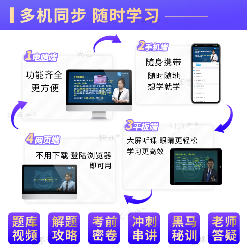 2024中医骨伤主治医师考试宝典中级职称教材书试卷网课件阿虎医考 - 图1