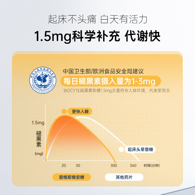 法国Biocyte碧维斯褪黑素软糖安瓶sleepwell改善退黑素色素片正品 - 图2