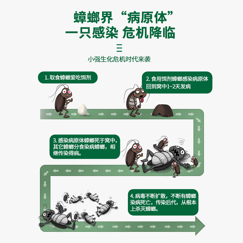 毒力岛家用高效德国小蠊克星一窝端杀蟑胶饵非无毒蟑螂药婴儿孕妇