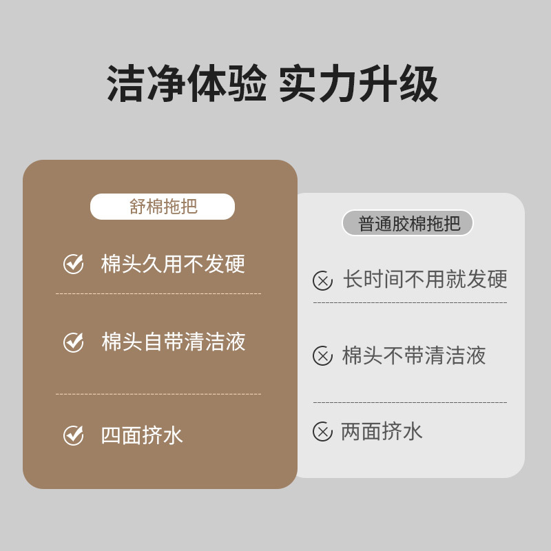 免手洗海绵拖把家用吸水胶棉拖把头对折式卫生间懒人挤水清洁拖把 - 图2