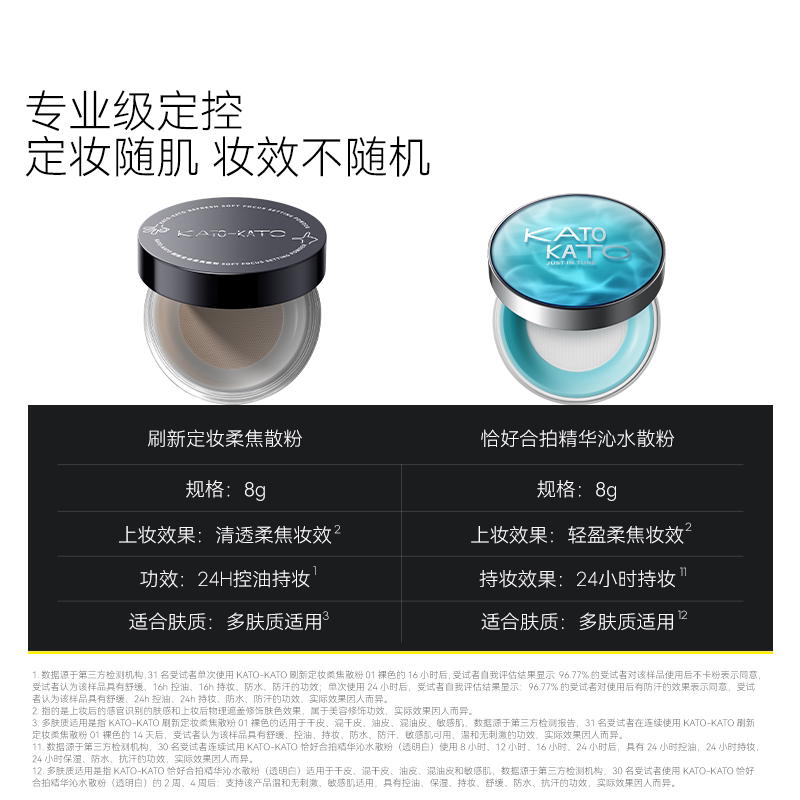 【烈儿宝贝】KATO恰好合拍沁水散粉/刷新定妆散粉8g