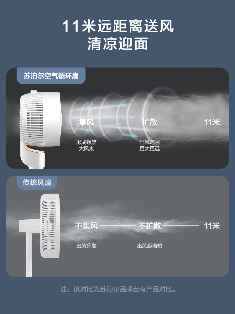  苏泊尔生活电器电风扇