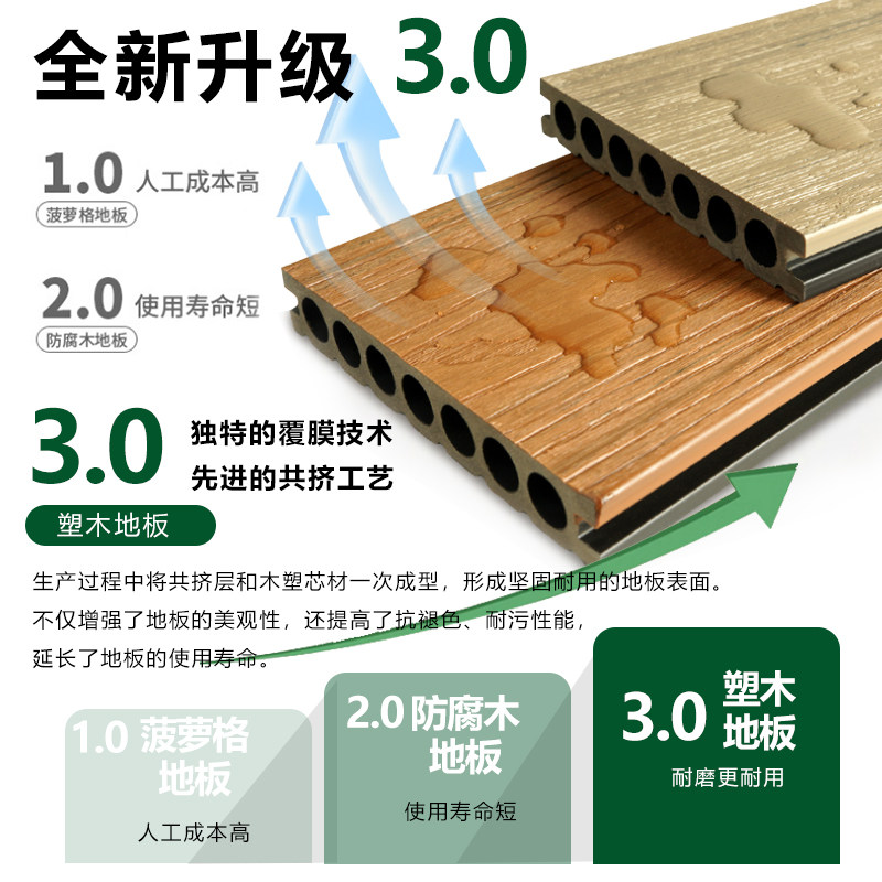 户外塑木地板自铺露台木塑地台室外pvc防腐木塑料阳台庭院花园板,淘宝优惠券,粉丝福利购,淘宝优惠卷