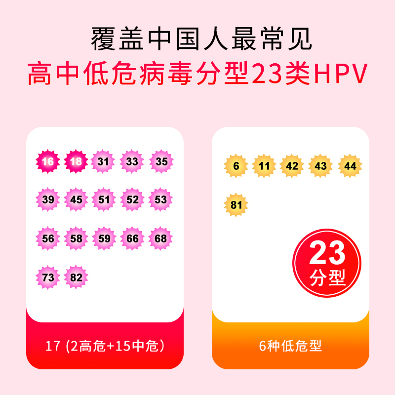 女性hpv检测自检盒23分型37分型基因检测宫颈病毒男女居家检测