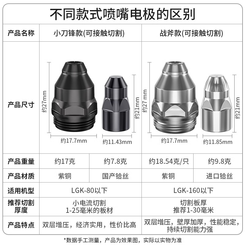 安德利p80A割嘴等离子切割嘴可接触式废铁电极喷嘴割咀割枪嘴配件 - 图2