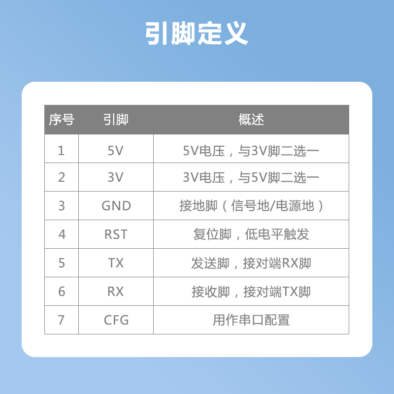 智【联物联】TTL串口转以太网模块透传通信网络插针式ZL-CS11J-图2