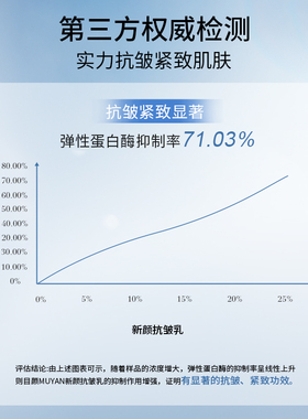 目颜保湿紧致抗皱精华乳补水