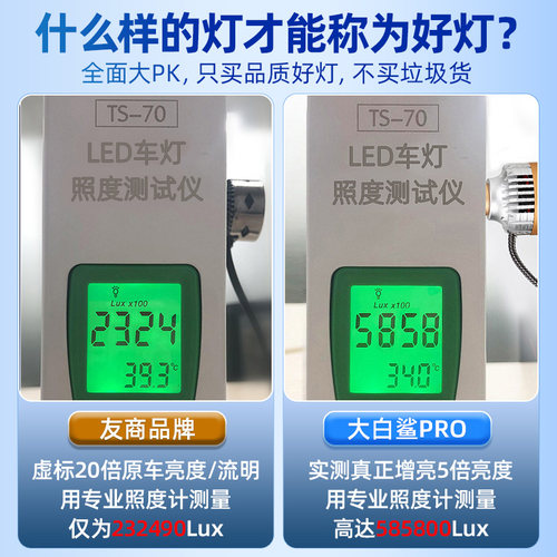 佛山照明大白鲨雷神LED汽车大灯H7灯泡H1车灯超亮聚光H11强光HB3 - 图0