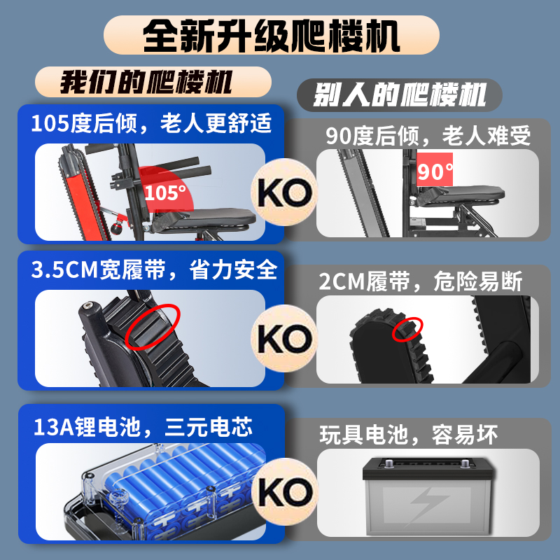 Roliallworld电动爬楼轮椅车上下楼梯神器全自动履带式老人爬楼机 - 图1