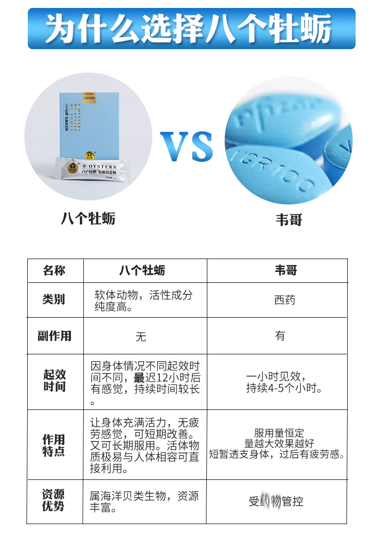 宫延楼蜜拓蜜衡欣八个牡蛎白芷粉活性多肽成人男女微循环调亚健康 - 图2