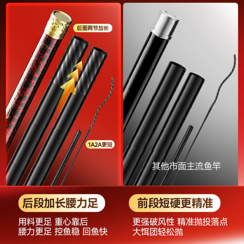 创威烧火棍二代大物竿青鲟巨物台钓鱼竿手竿手杆超轻硬轻量鲢鳙竿 - 图3