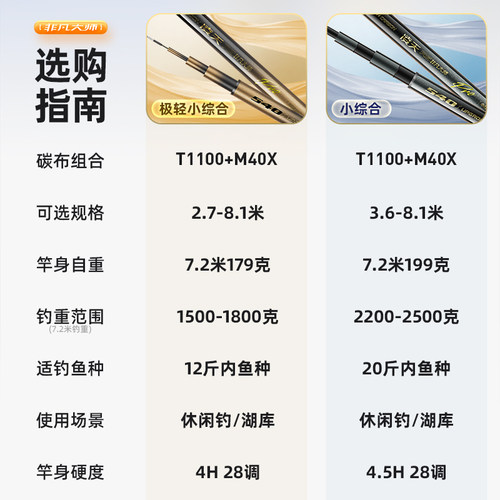 创威凌天非凡大师极轻小综合钓鱼竿超轻超硬碳素鲫鱼竿手杆台钓竿 - 图0