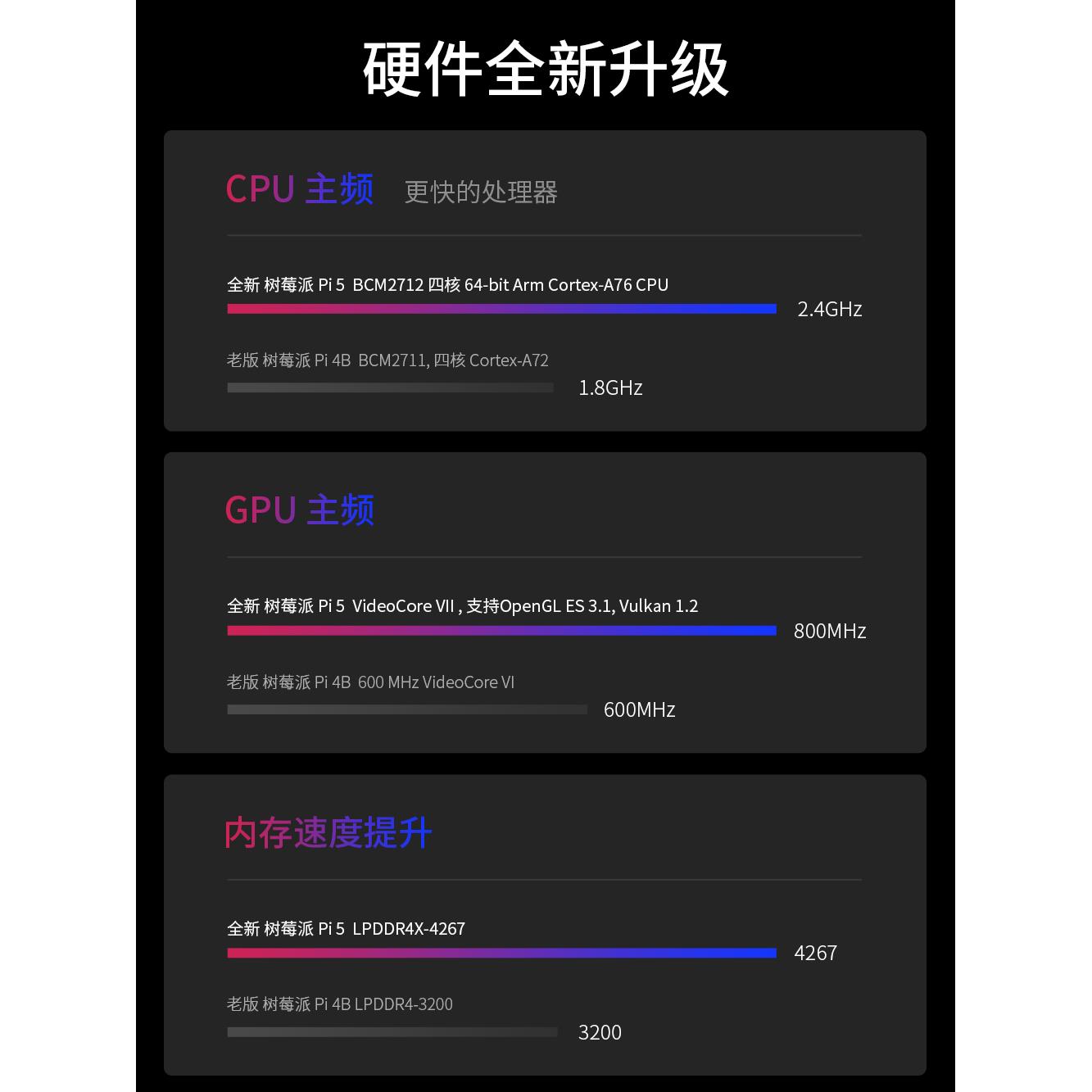 树莓派5 4b 视觉8g 4g套件raspberry pi 4开发板 主板 5代 5b - 图3