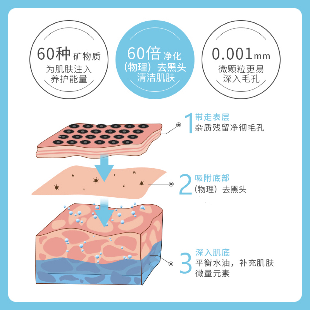 elia清洁泥膜收缩毛孔深层清洁(物理)去黑头油皮涂抹式冰川泥面膜-图2