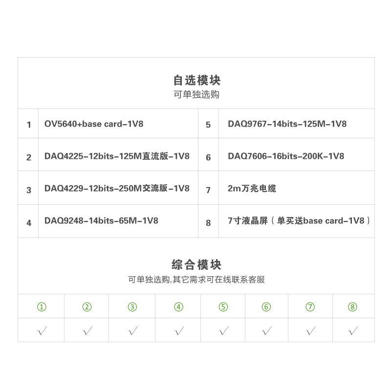 MLK-F11-325T FPGA开发板XILINX USB3.0/PCIE K7 Kintex7-图1