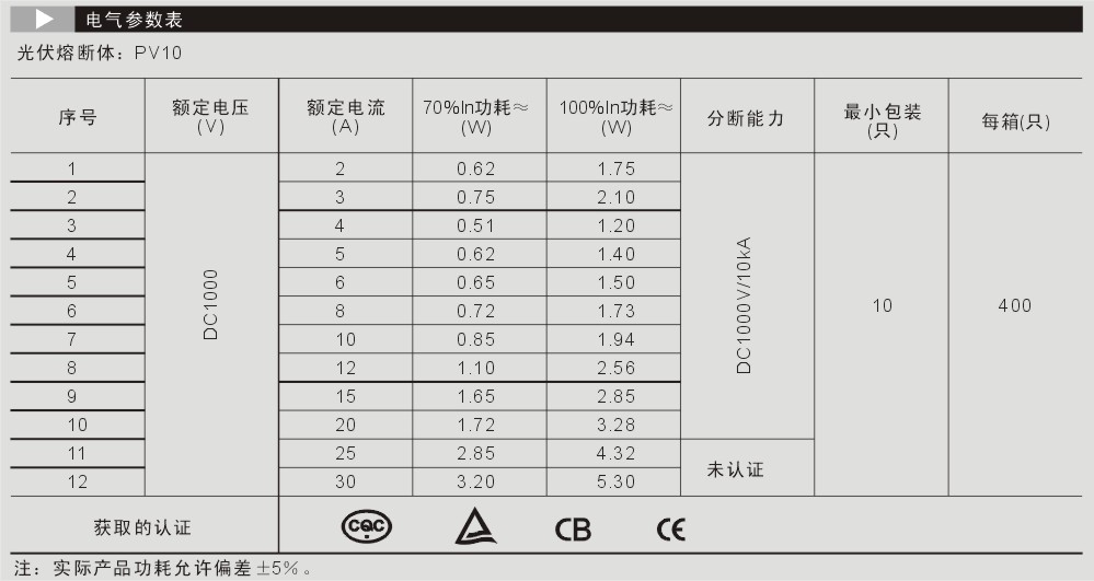 光伏熔断器PV10 DC1000V 2A/3A/4A/6A/8A/10A/12A//20A保险管 - 图1