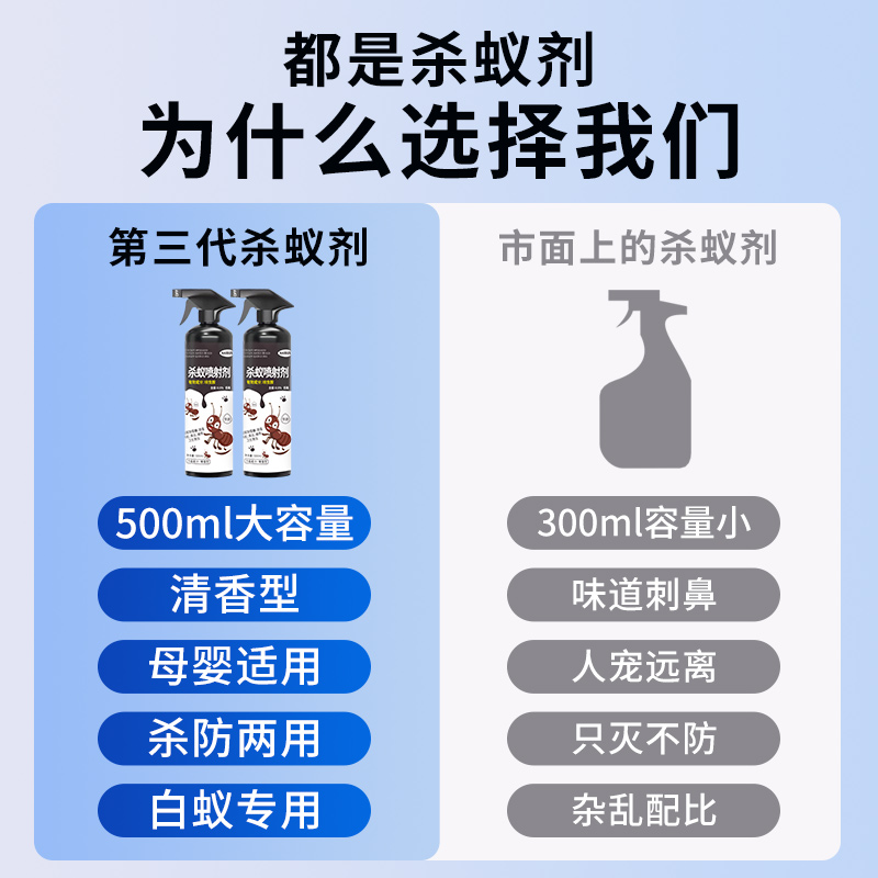 蚂蚁药杀虫剂全窝端家用室内灭红火蚁杀除白蚁专用户外防治非无毒 - 图0