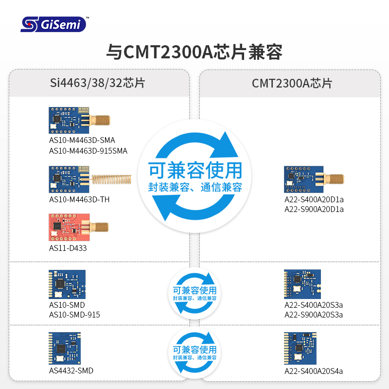 SI4463/4438无线通信模块433M低功耗无线数传模块原装芯片SPI接口-图1