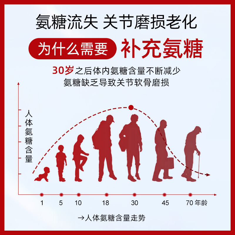葵花药业氨糖软骨素钙片40片