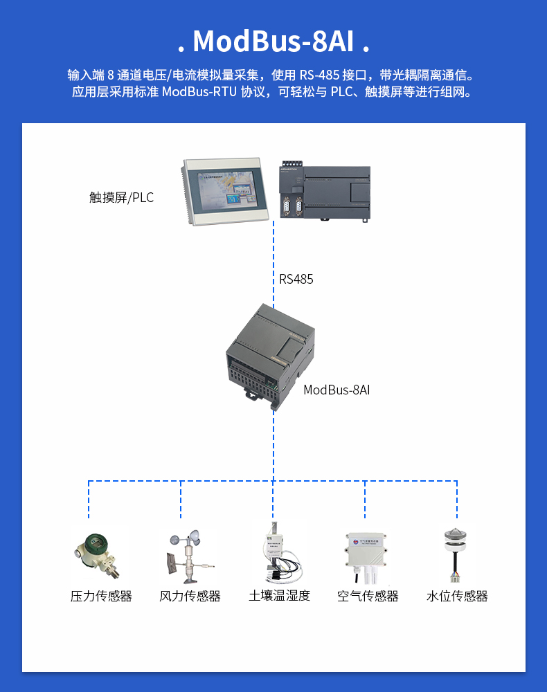 4-20ma转rs485 Modbus模拟量2/4/8路AI/AO采集模块0-10V输入输出-图1