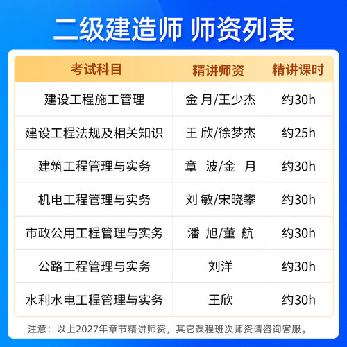 2027年二建市政实务教材精讲网课二级建造师课程视频真题潘旭董航 - 图0