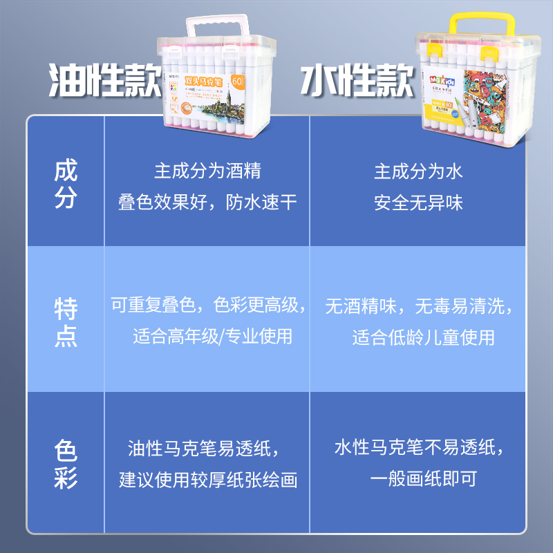 晨光双头马克笔美术生专用酒精性48色油性24色水彩笔小学生专用36色绘画笔72色彩笔儿童无毒可洗软头水性画笔-图3